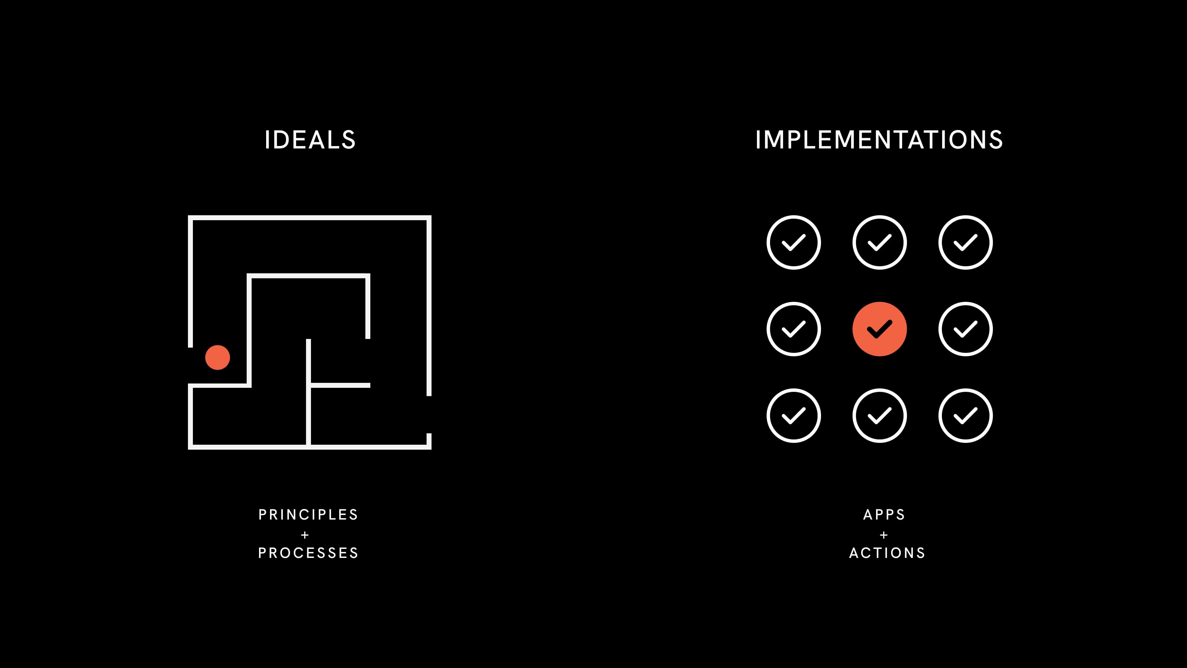 Outsmarting your Default Bias: Choose Better, Boost Productivity